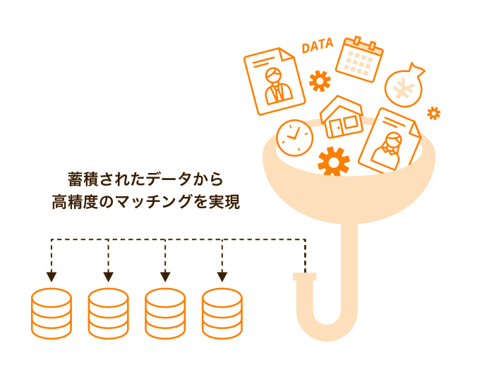 データマイニングによってマッチングを最適化